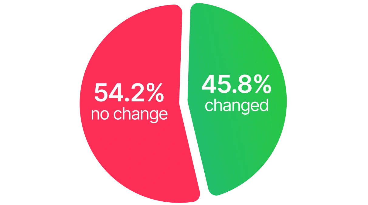 Free shipping threshold changes