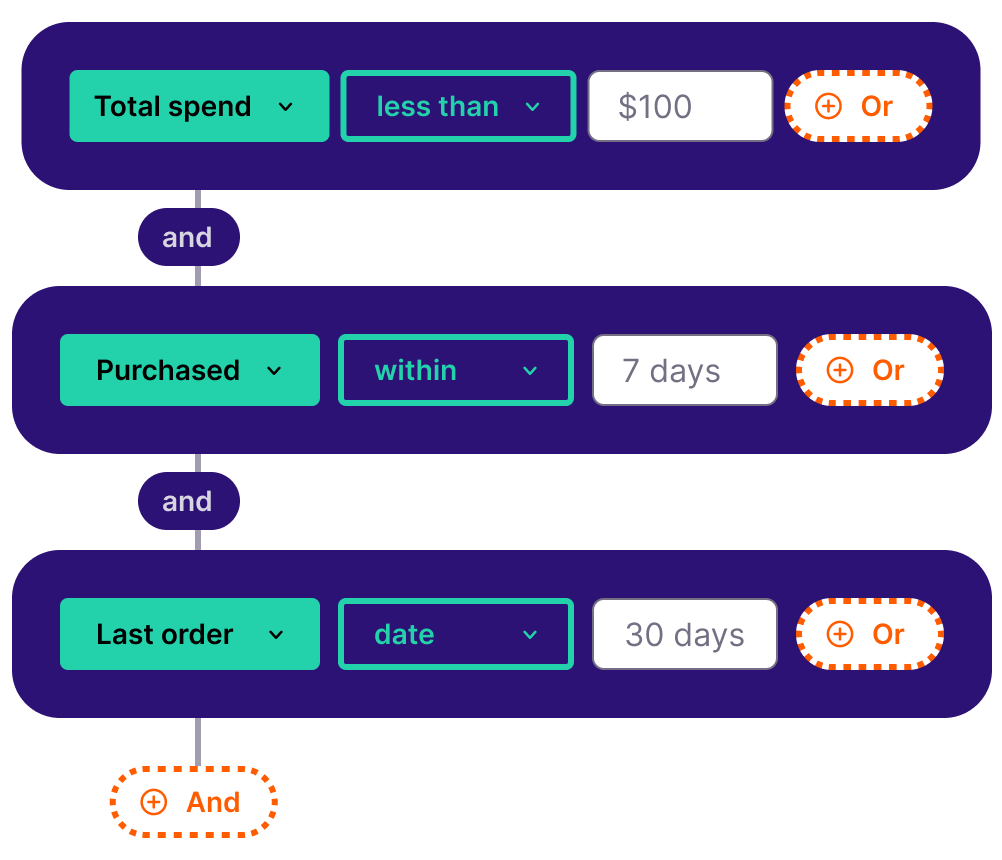 Maximize-ROI-with-targeted-campaigns