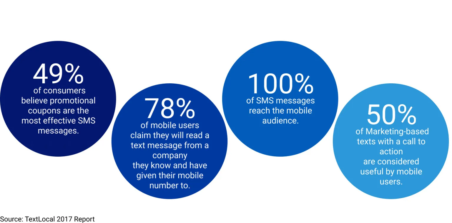 Transactional-SMS-1536x760 Transactional-SMS-1536x760