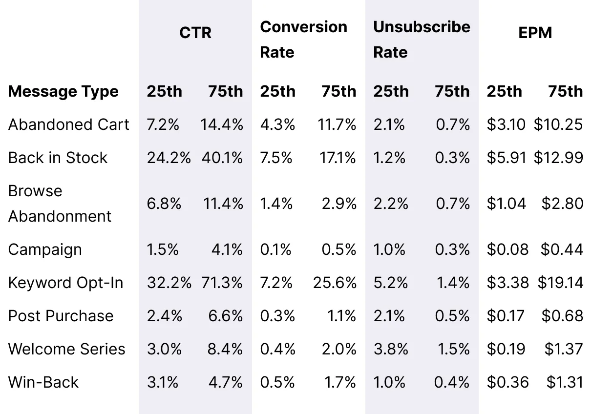 Table_HealthWellness_Overall_Message_Benchmarks_Desktop