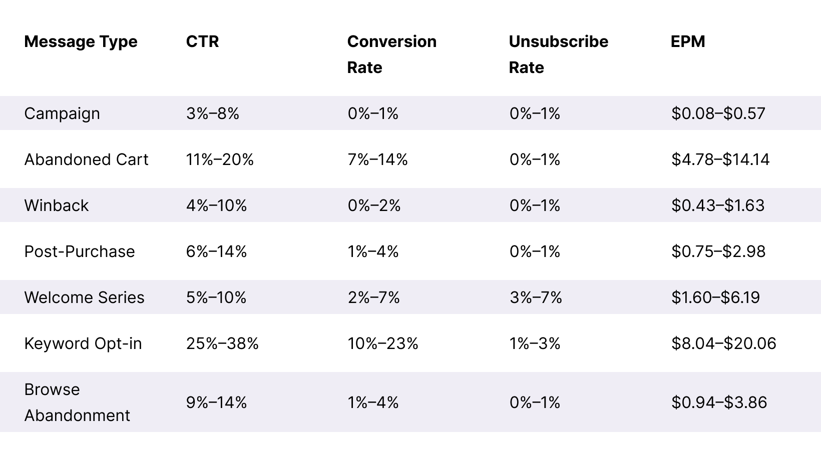 Apparel Message Benchmarks