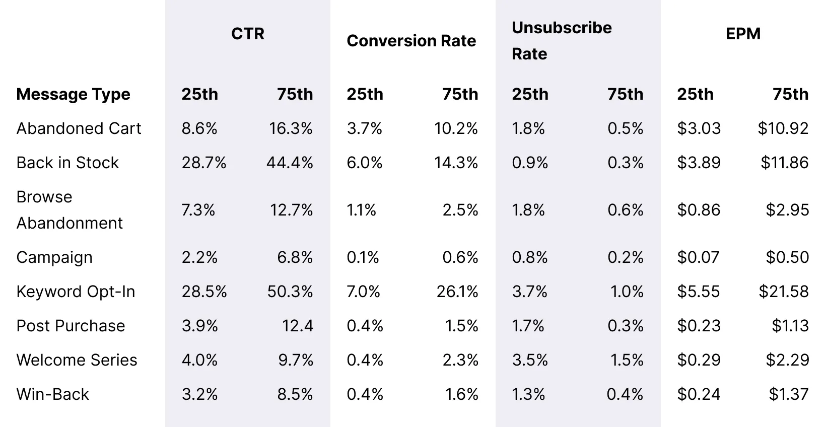 Table_Overall_Message_Benchmarks_Desktop