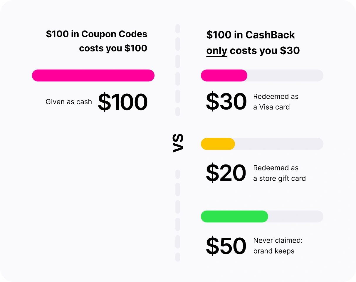 Switch to CashBack