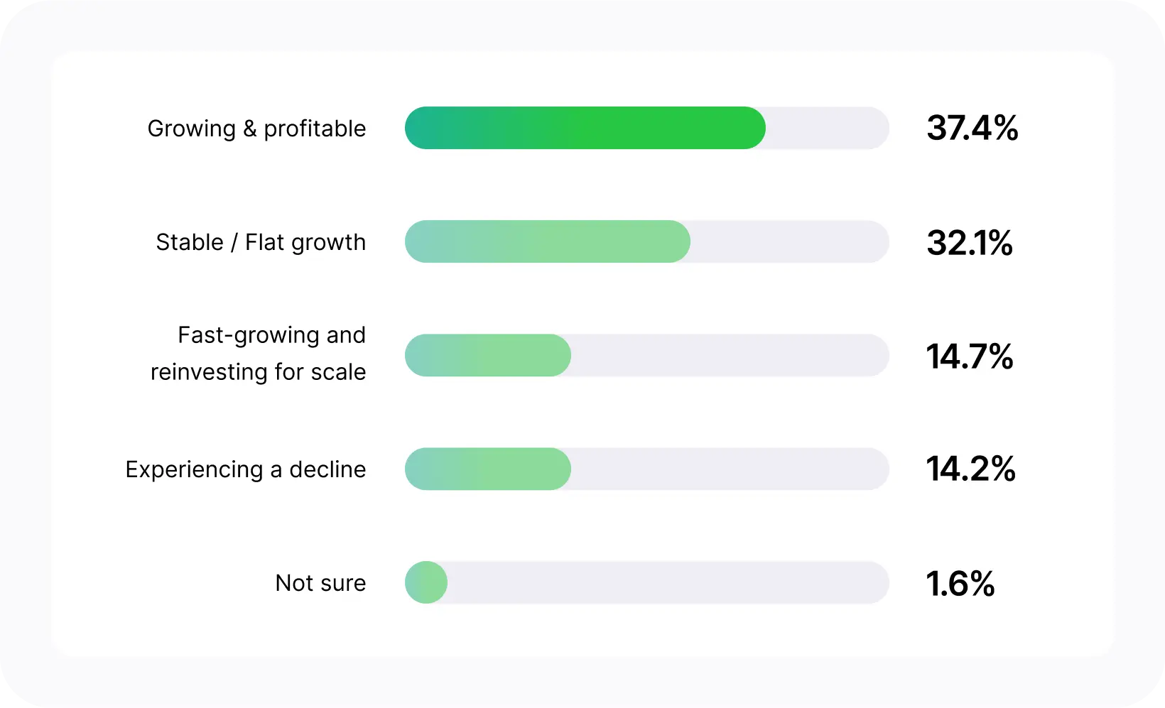 More Good News on Growth