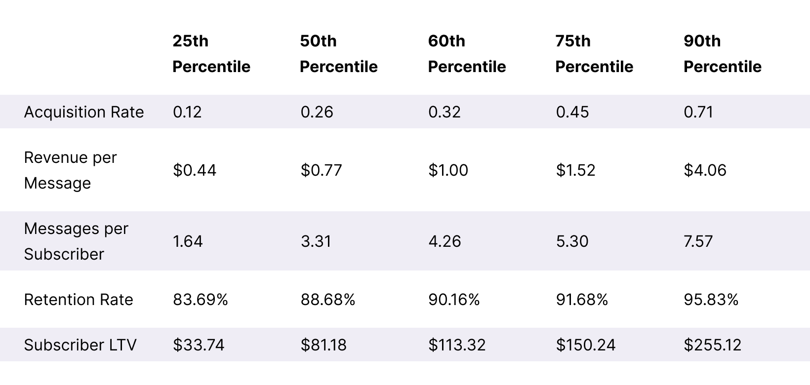 Health:Wellness ARMR + Subscriber LTV Benchmarks