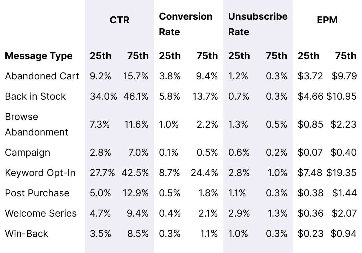 Table_Apparel_Overall_Message_Benchmarks_Desktop