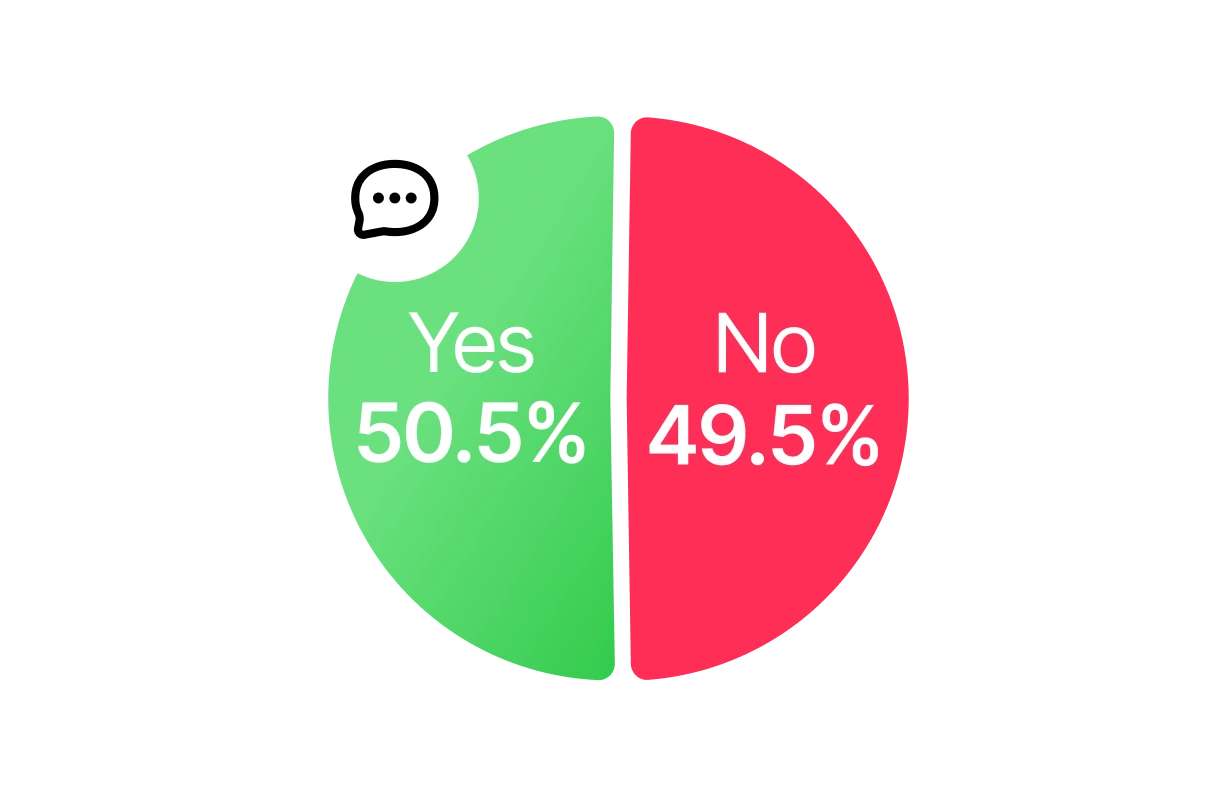 Conversational SMS Campaigns