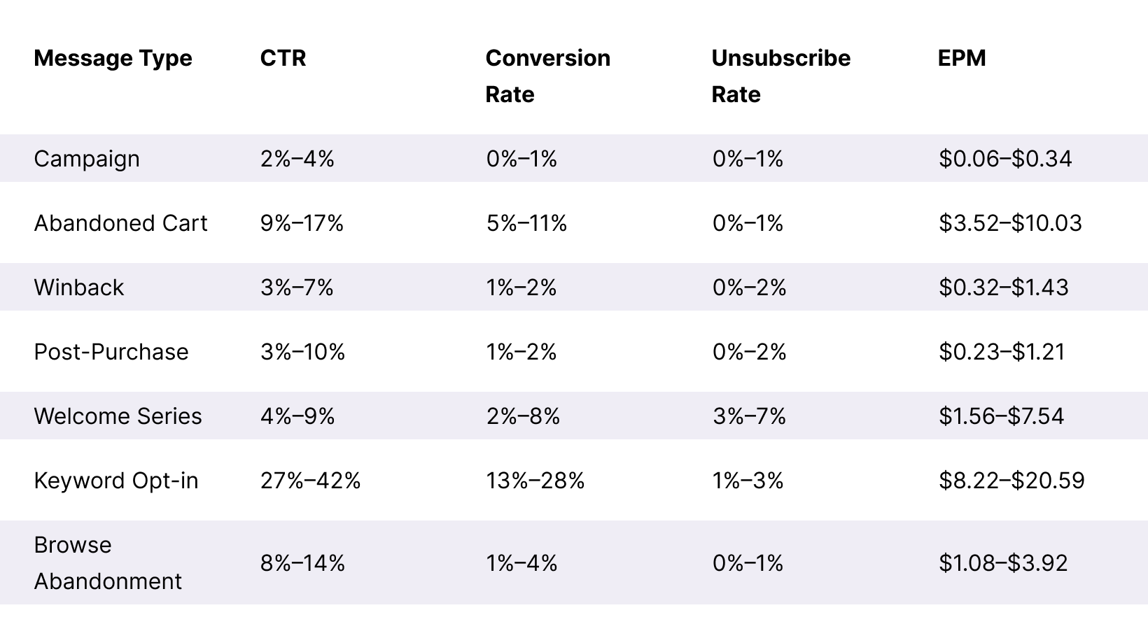 Beauty:Cosmetics Message Benchmarks