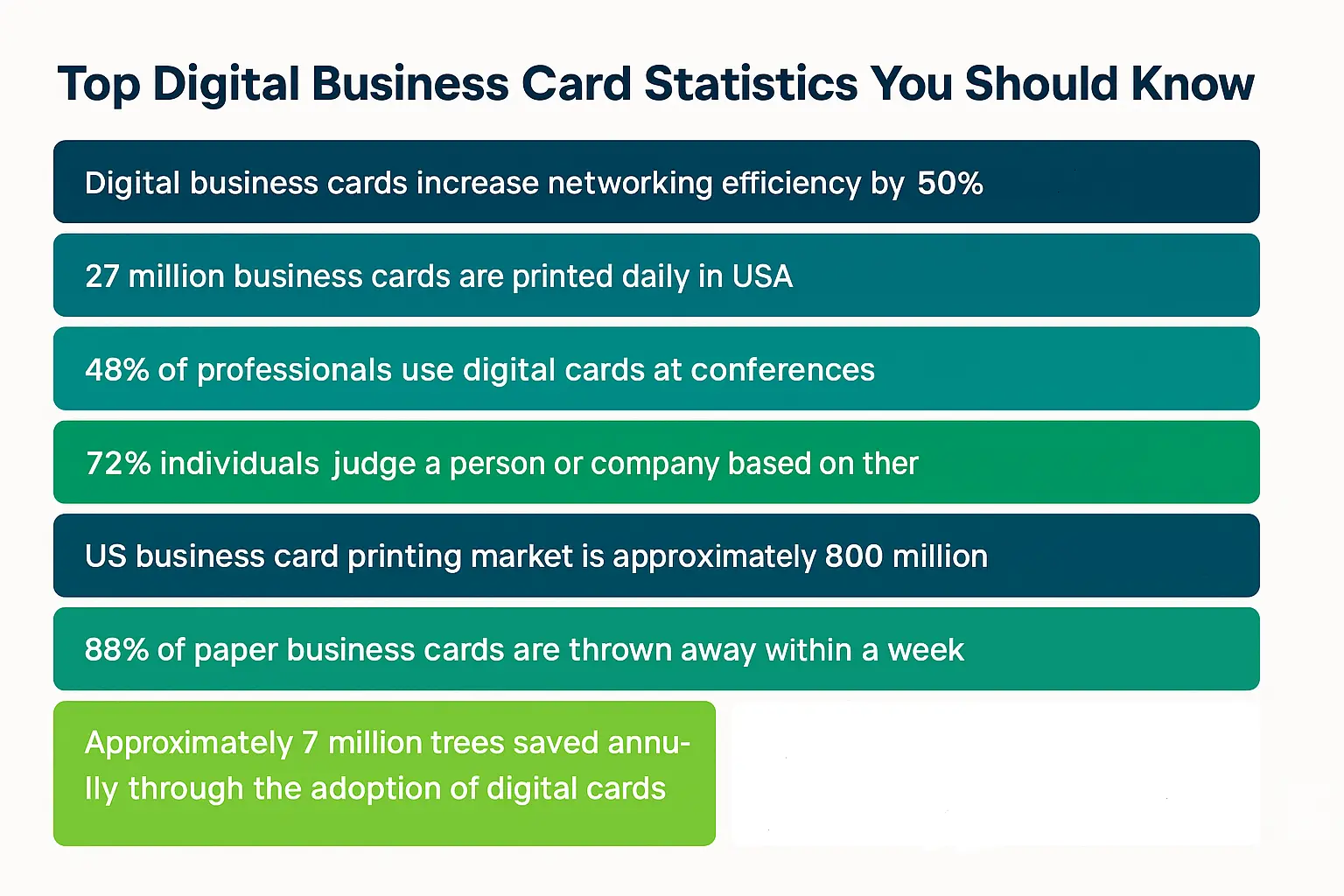 Top Digital Business Card Statistics You Should Know
