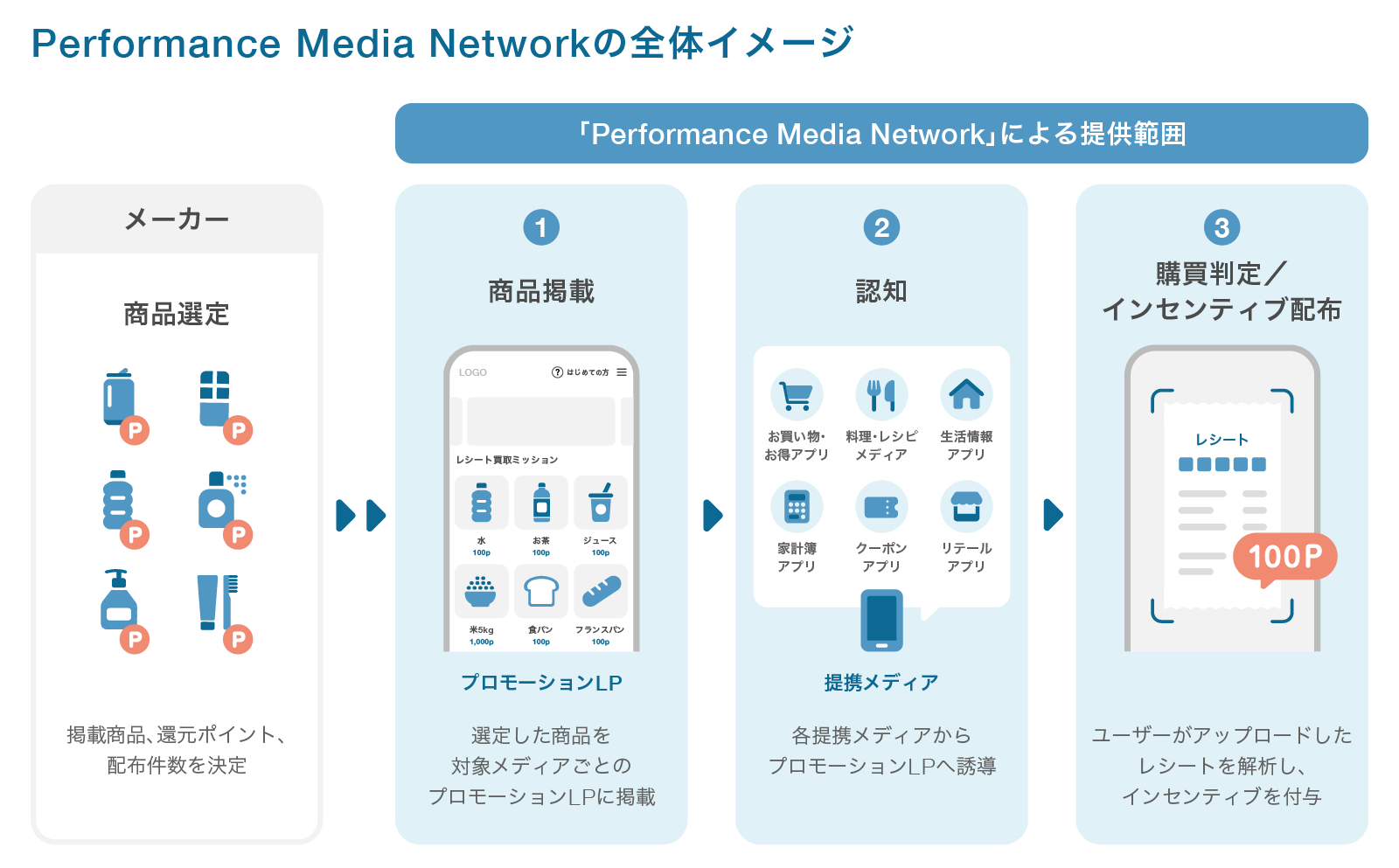 02 PMN 全体イメージ-fin
