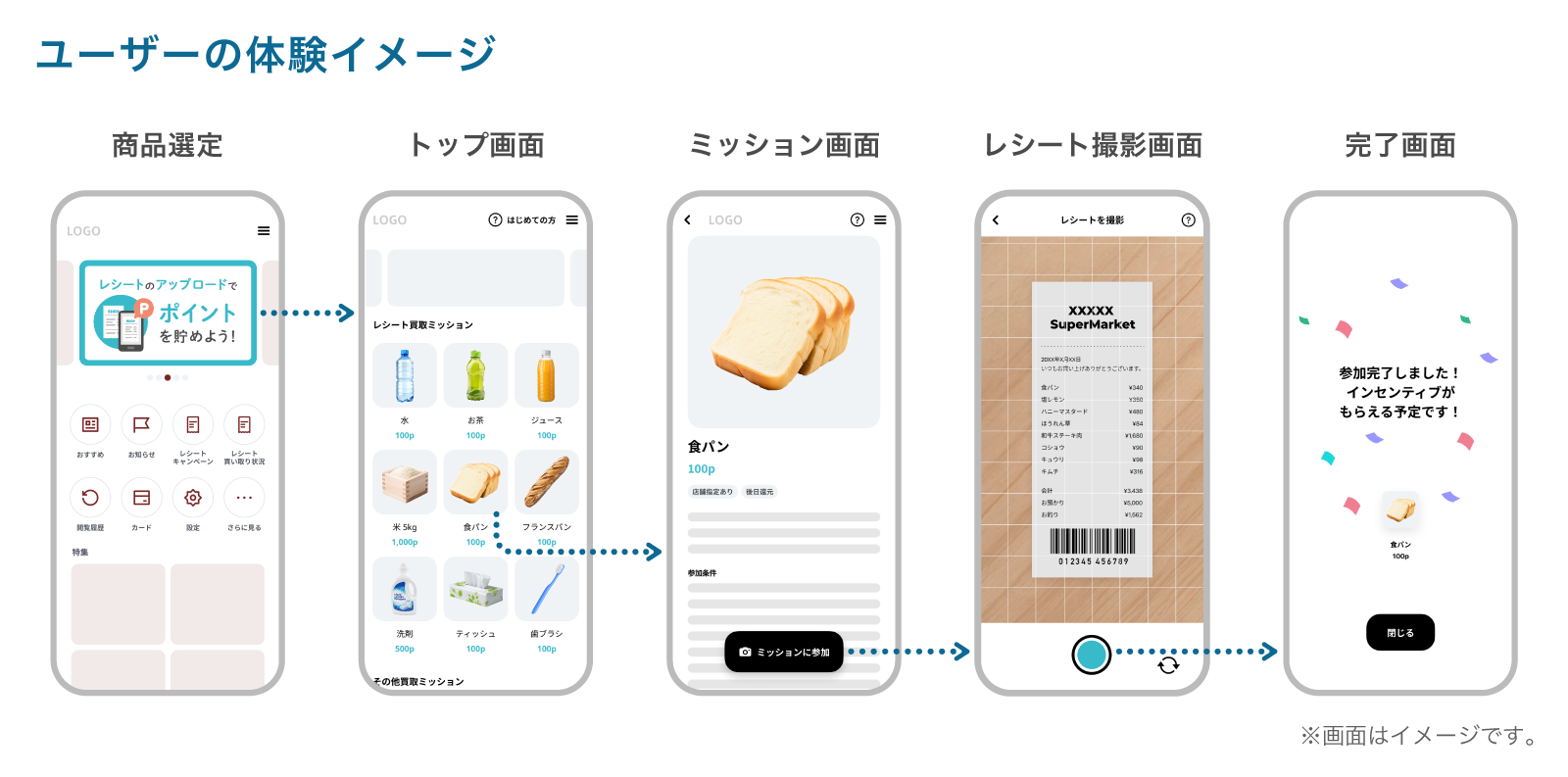 05 PMN ユーザー体験イメージ-fin