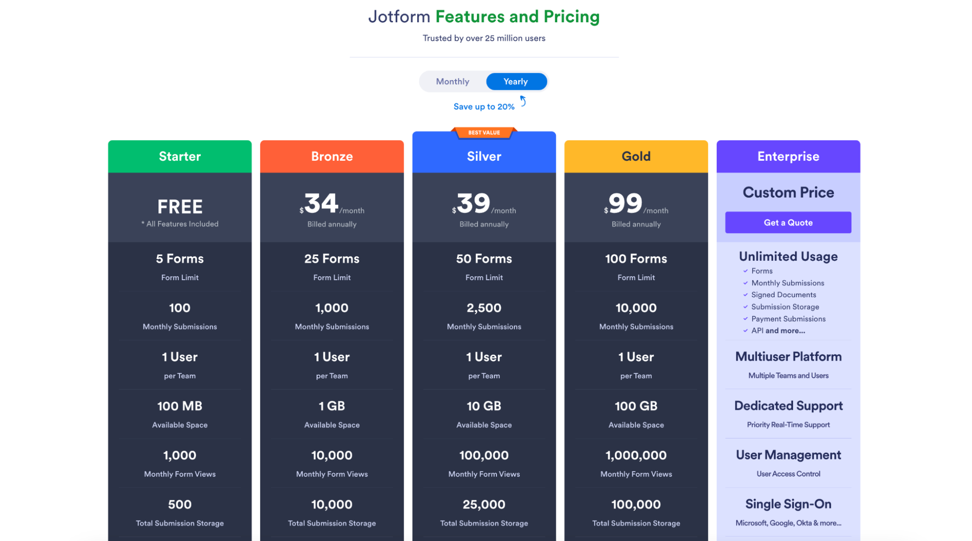 Jotform Pricing