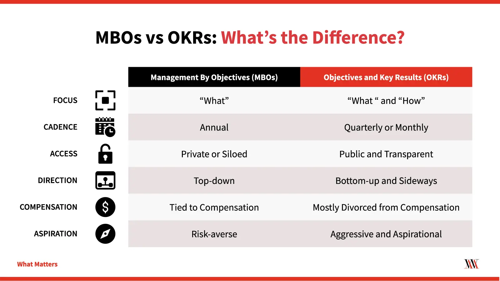 MBOs vs OKRs: What's the difference?