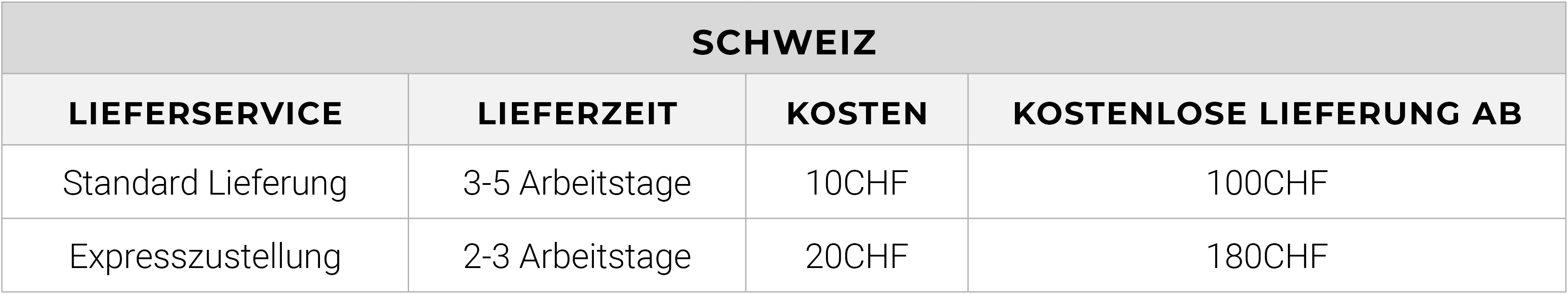 Schweiz