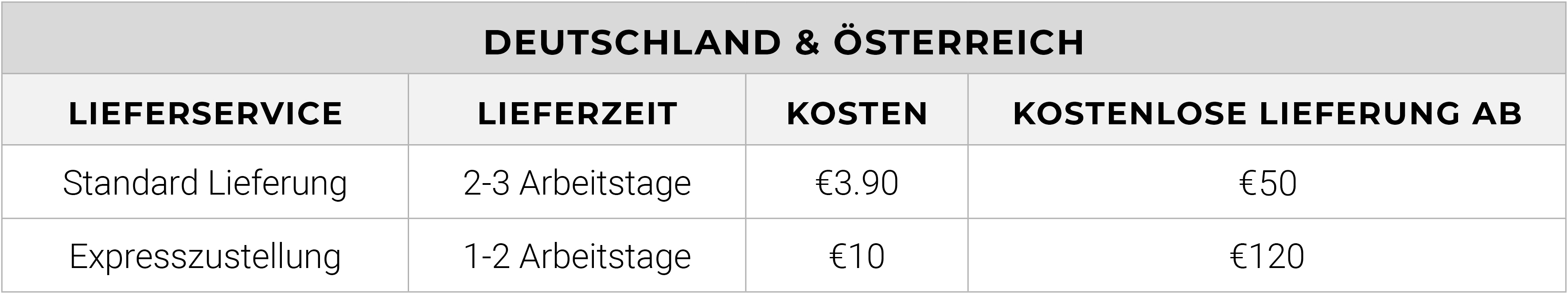 Deutschland and Österreich