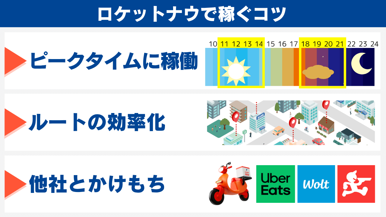 ロケットナウで稼ぐコツ