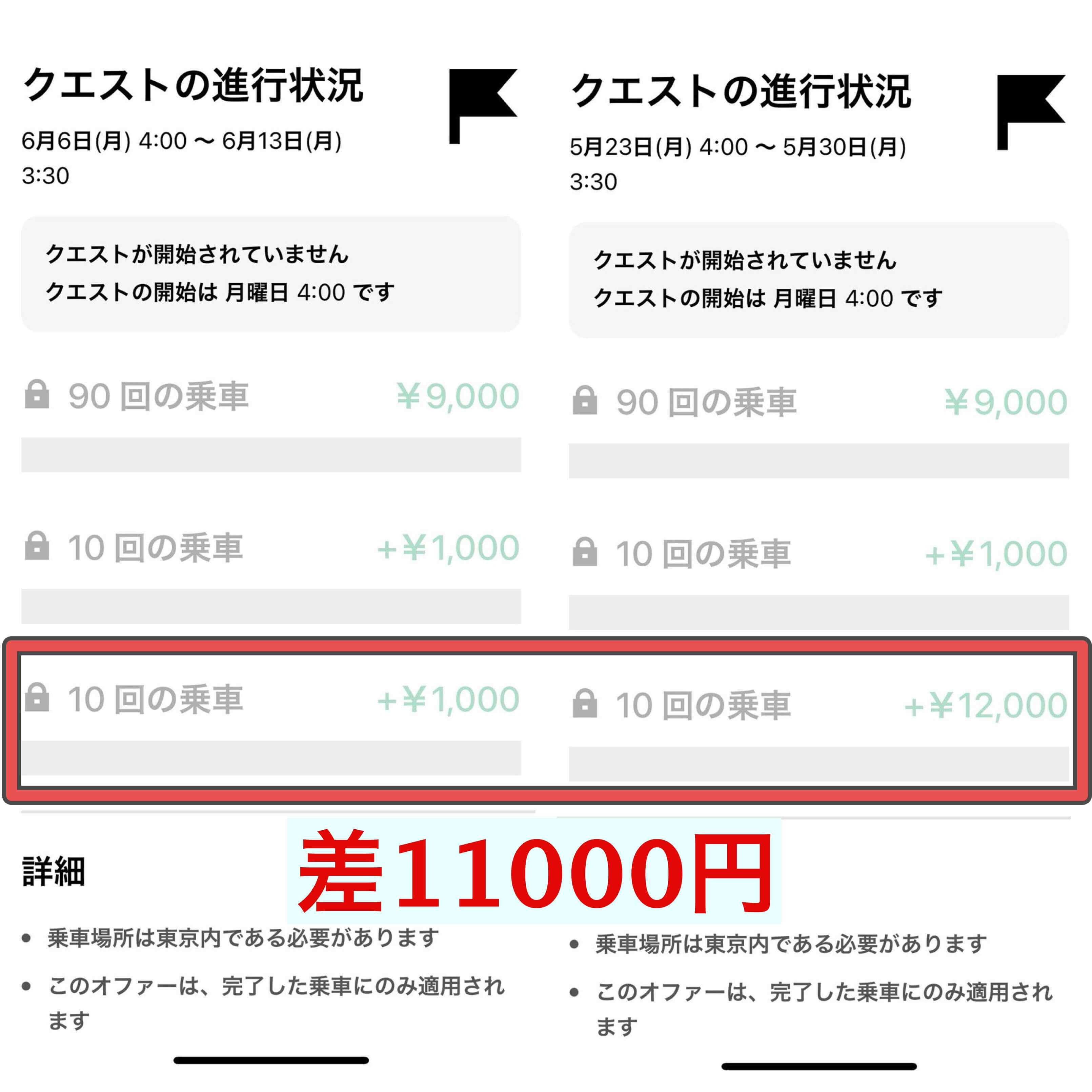 Uber Eats 100回クエスト