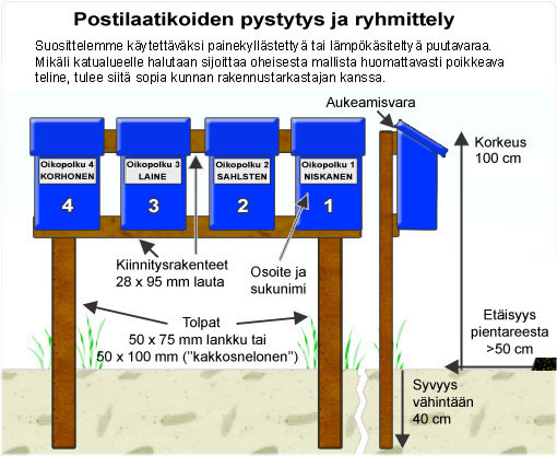 Postilaatikoiden pystytys. Suosittelemme käytettäväksi painekyllästettyä tai lämpökäsiteltyä puutavaraa.