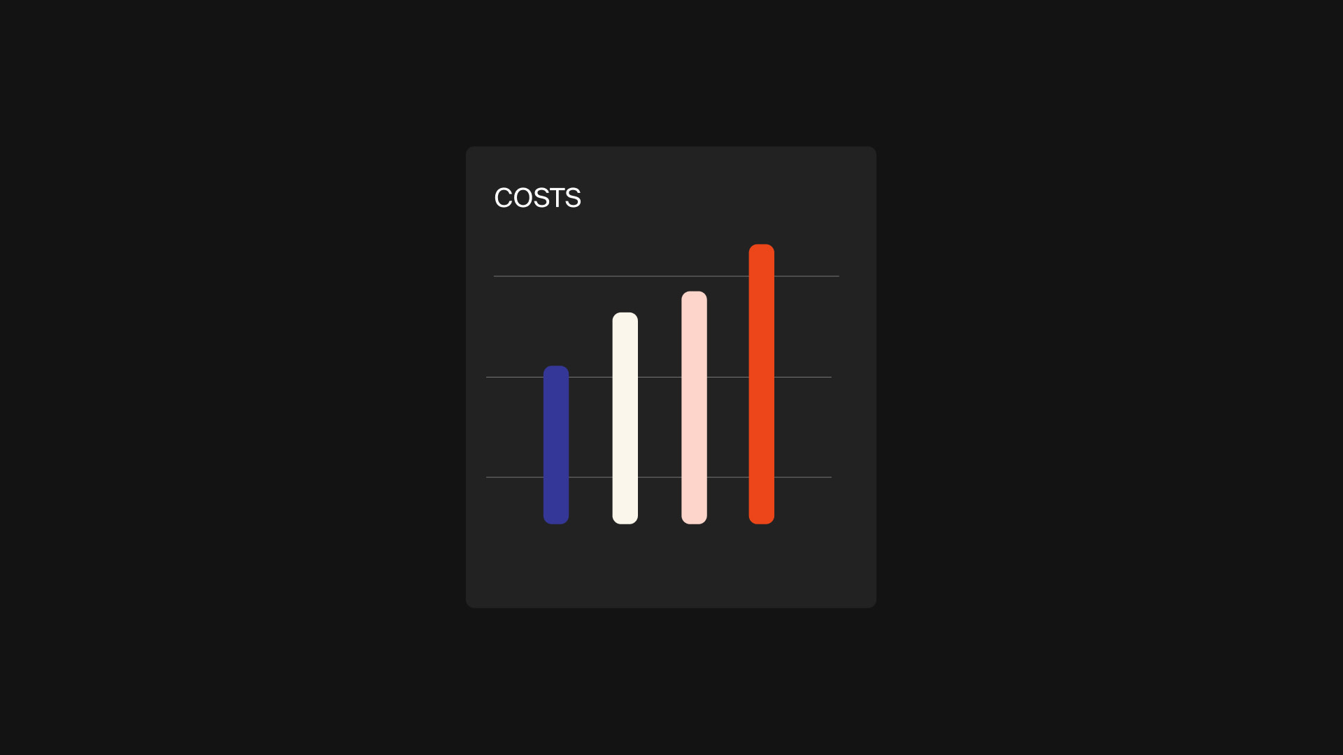 Total cost of ownership ecommerce