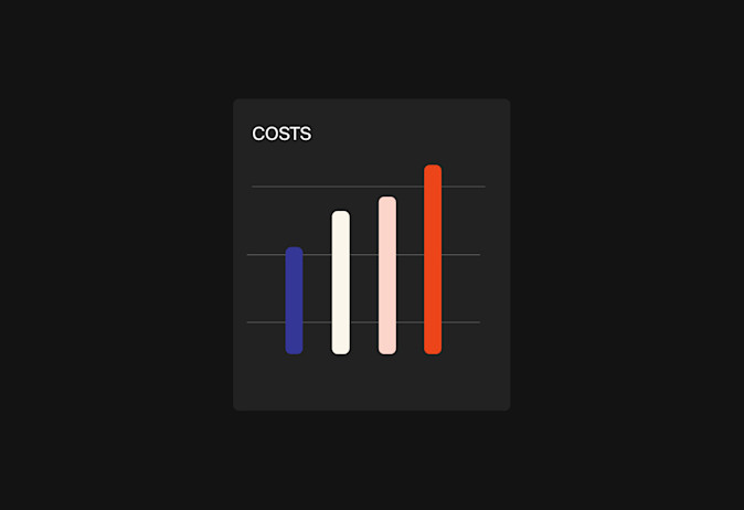 Total cost of ownership ecommerce