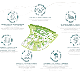 infographie Linkcity