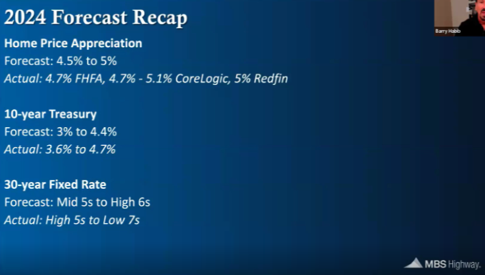 2024 forecast recap