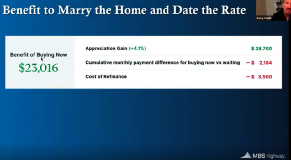 Date the Rate