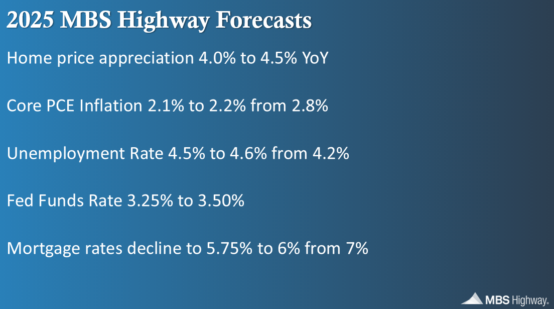 2025 Forecast stats