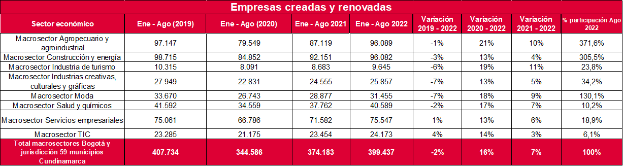 //images.ctfassets.net/n1ptkpqt763u/1ZUUcw80FNLmZ2xl93Kuw6/8b9562fde2ab5ce066436f8eefdfcd95/tabla-empresas-creadas-renovadas.jpg