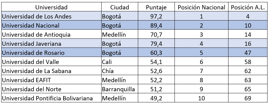 //images.ctfassets.net/n1ptkpqt763u/37YTnQI71nFh6VM5wICHJ8/6ec1a4c1bab5ef71e6f8bd1b9b585bb0/Universidades-observatorio-region.png