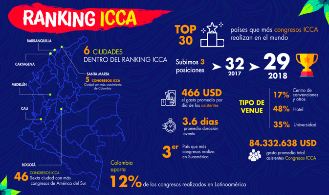 //images.ctfassets.net/n1ptkpqt763u/4aFfnkQqcoG1018MJnEYg0/e77f96835fc3bcdc13a57c9e08a0c2c4/ranking-icca.png