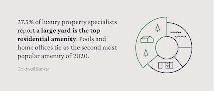 A statistic from Coldwell Banker underscores how luxury real estate market amenities are changing, with large yards being the most sought-after amenity.