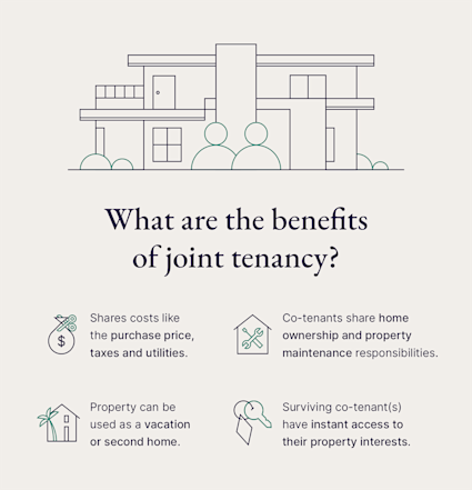 An image displays the four benefits of a joint tenancy agreement.