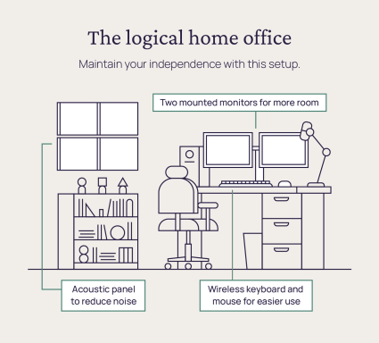 An image displays the perfect home office setup for logical workers.