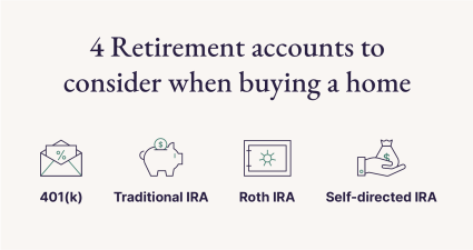 A graphic shares four retirement accounts to consider when buying a home.