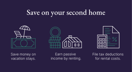 An image provides four ways to save on a purchase when learning how to buy a second home.