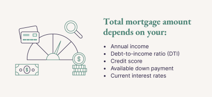 A graphic shares five factors that affect the type of mortgage you can afford.