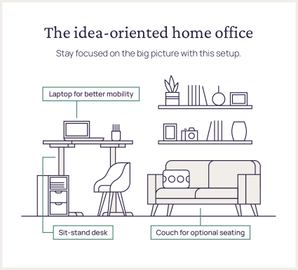 An image displays the perfect home office setup for idea-oriented workers.