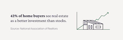 Real estate fact about real estate investment.