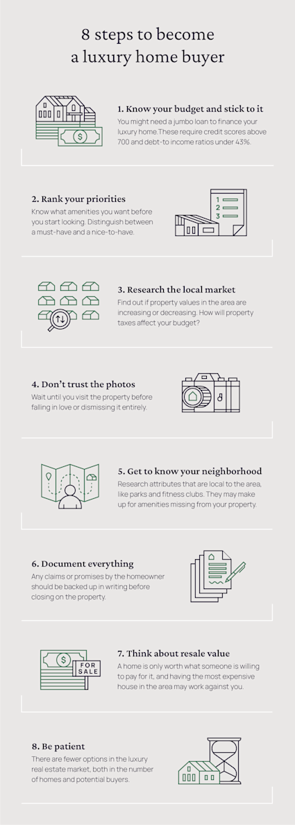 A graphic illustrates eight steps for buying a home in the luxury real estate market.