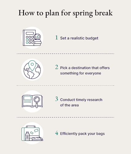 An image shares 4 tips on how to make the most of these spring break ideas for families.