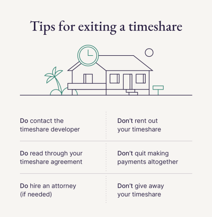 A graphic shares tips for how to get out of a timeshare.