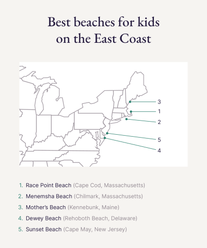 A map identifies the five best beaches for kids on the East Coast. 