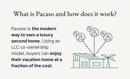 A graphic shares how Pacaso helps people co-own a luxury home wehn their researching differences between Pacaso vs a timeshare.