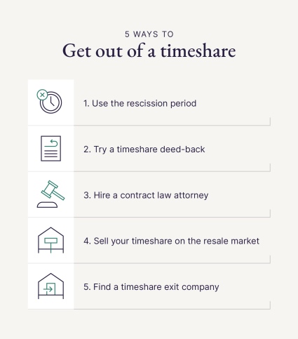 A graphic shares five ways of you can learn how to get out of a timeshare.
