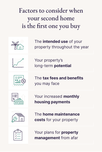 There are six major factors to consider when your second home is the first one you buy.