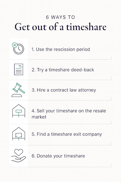 Infographic explaining and summarizing the six ways to get out of a timeshare