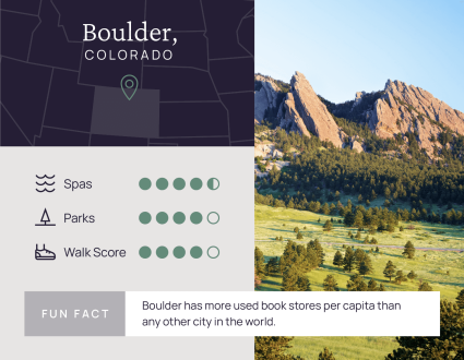 A chart displays some of the factors that make Boulder, Colorado, one of the most relaxing places to visit in the U.S.