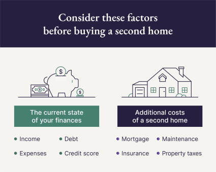 A graphic shares factors to consider before buying a second home.