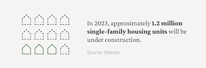 In 2023, approximately 1.2 million single-family housing units will be under construction